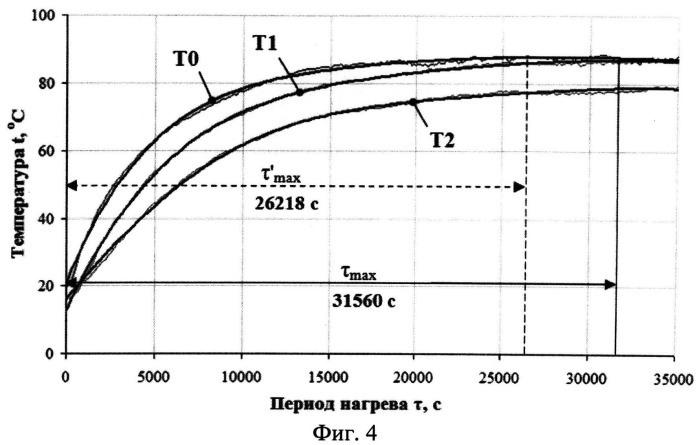 Способ определения температуропроводности твердого тела при нестационарном тепловом режиме (патент 2502989)