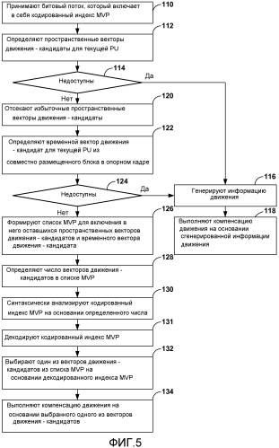 Выполнение предсказания вектора движения для видеокодирования (патент 2550554)