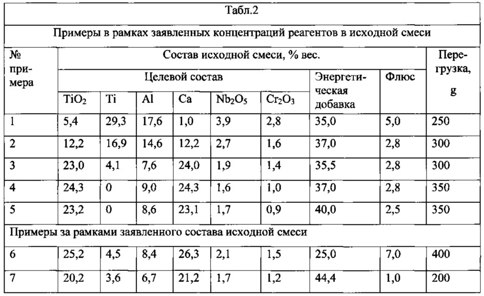 Способ получения электродов из сплавов на основе алюминида титана (патент 2630157)