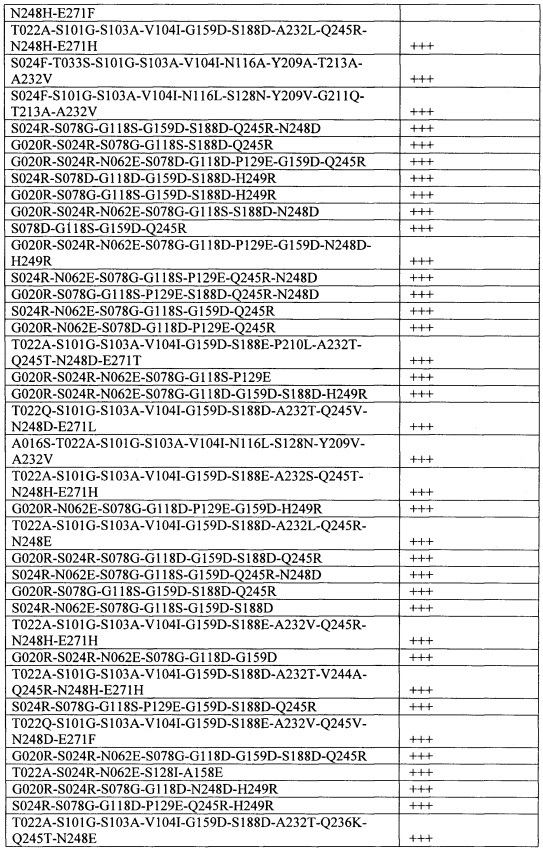 Способы и композиции, содержащие варианты сериновой протеазы (патент 2663114)