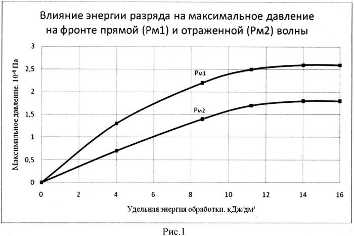 Способ обогащения руд цветных металлов (патент 2514351)