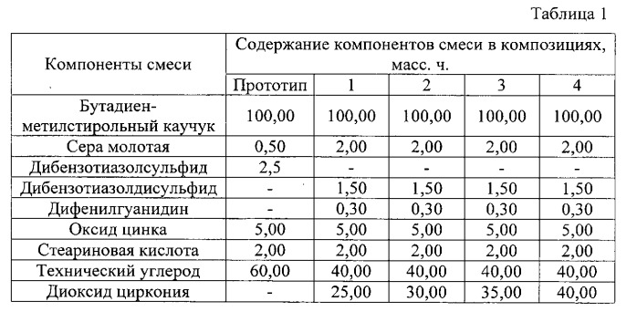 Резиновая смесь на основе бутадиен-метилстирольного каучука (патент 2558607)