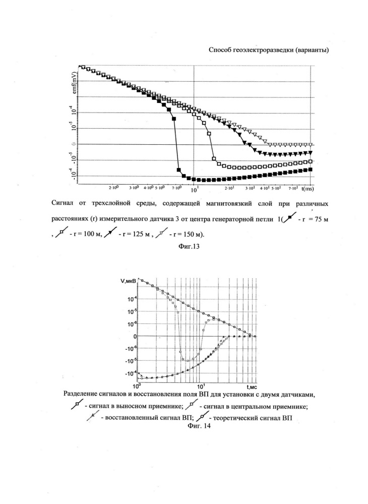 Способ геоэлектроразведки (варианты) (патент 2631532)