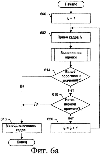 Идентификация ключевого кадра видеопоследовательности на основе ограниченного контекста (патент 2549584)