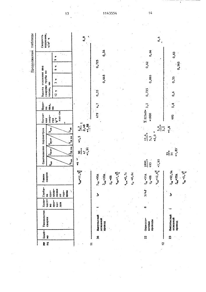 Способ дуговой многопроходной сварки труб (патент 1143554)