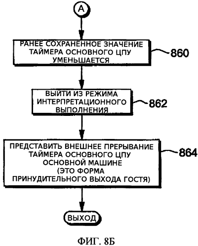 Средство предупреждающего прерывания (патент 2577470)