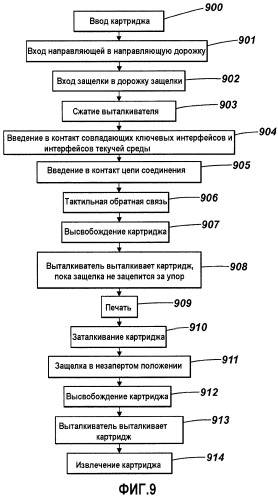 Картридж для текучей среды (патент 2542140)