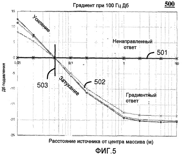 Интеллектуальная градиентная система шумоподавления (патент 2461081)