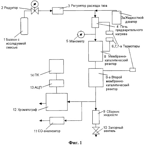 Способ переработки легких углеводородов в синтез-газ (патент 2424974)