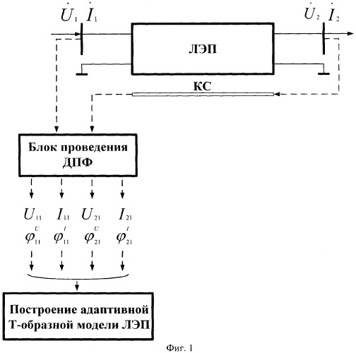 Способ определения текущих параметров электрического режима линии электропередачи для построения ее т-образной адаптивной модели (патент 2308729)