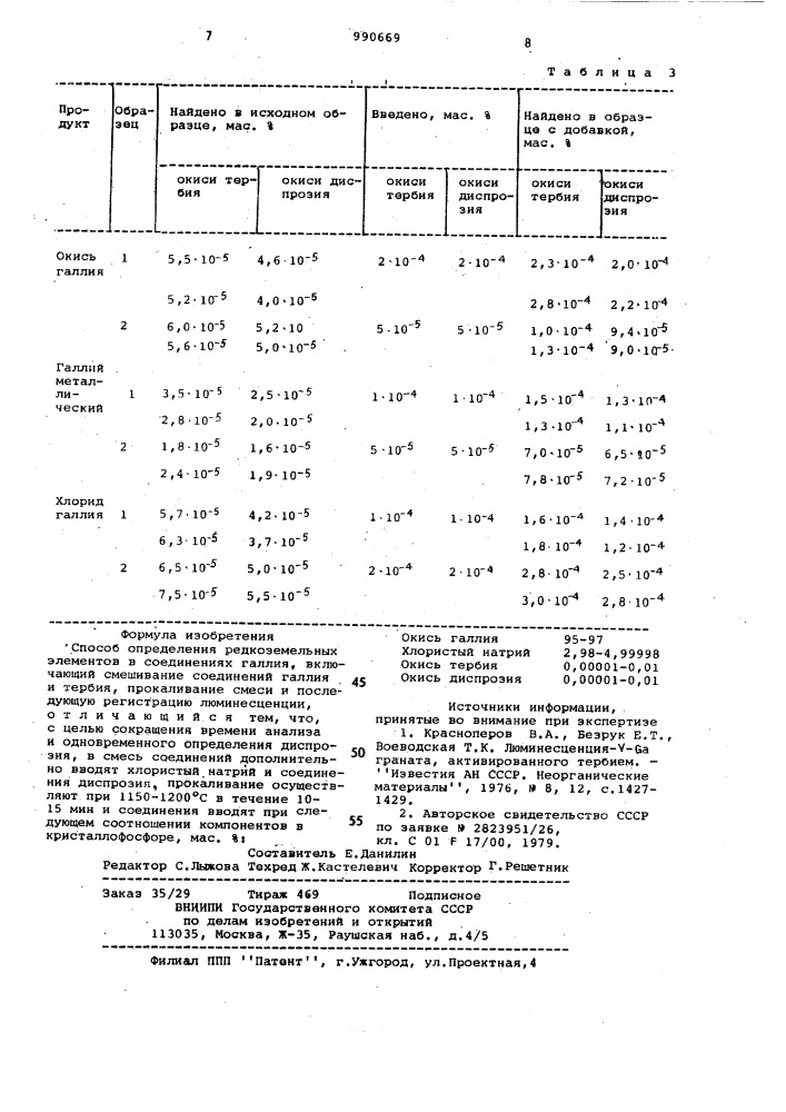 Способ определения редкоземельных элементов в соединениях галлия (патент 990669)