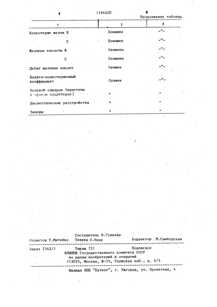 Способ лечения желчно-каменной болезни (патент 1194420)