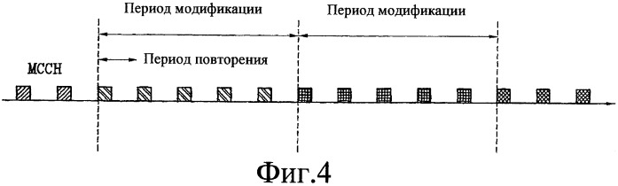 Способ передачи и приема информации управления для групповой услуги мультимедиа точка - много точек (патент 2408166)