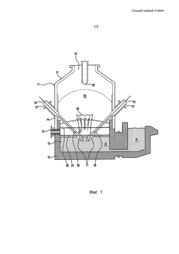 Способ прямой плавки (патент 2591929)