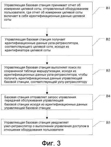 Способ управления эстафетной передачей обслуживания, устройства и система связи (патент 2502227)
