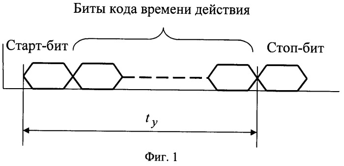 Способ установки и отсчета времени действия дистанционного взрывателя (патент 2475697)