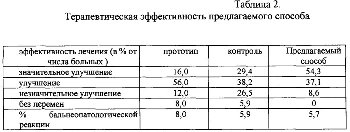 Способ лечения остеоартроза (патент 2285547)