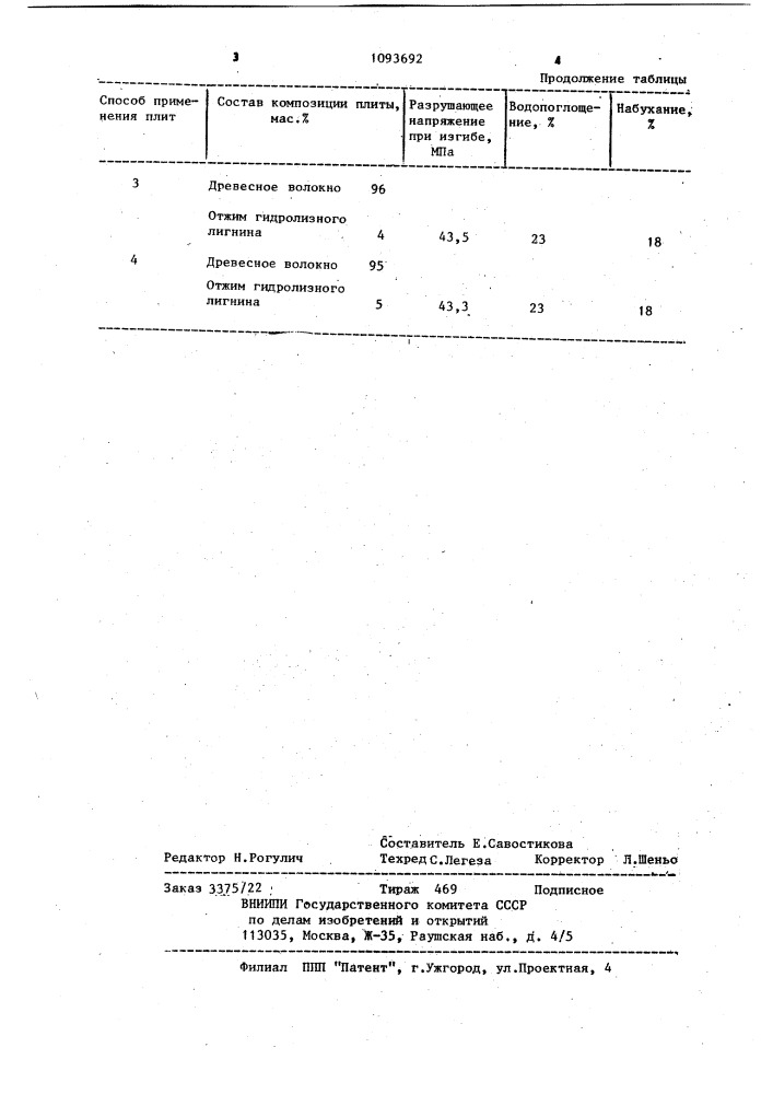 Гидрофобизатор для древесноволокнистых плит мокрого способа производства (патент 1093692)