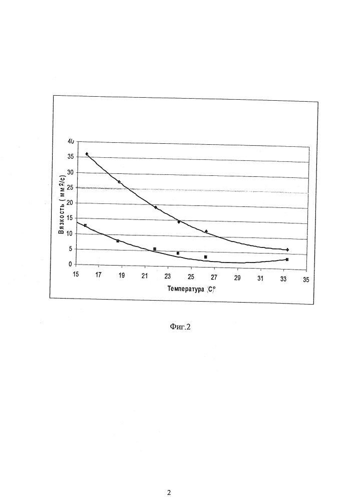 Способ понижения вязкости промодулированным ультразвуком в условиях резонансных частот жидкости (патент 2657205)