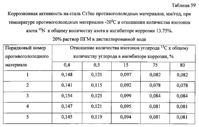 Способ получения твердого противогололедного материала на основе пищевой поваренной соли и кальцинированного хлорида кальция (варианты) (патент 2583816)