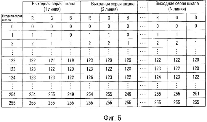 Устройство отображения (патент 2502101)