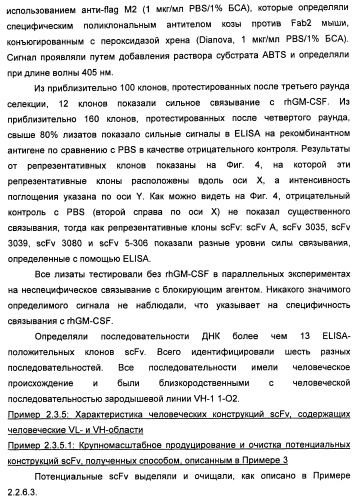 Антитела-нейтрализаторы гранулоцитарно-макрофагального колониестимулирующего фактора человека (патент 2458071)