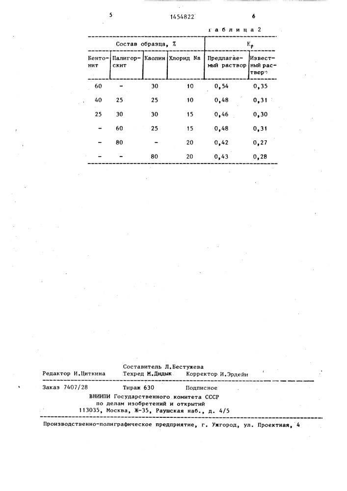 Буровой раствор (патент 1454822)