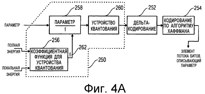 Зависящее от энергии квантование для эффективного кодирования пространственных параметров звука (патент 2376655)