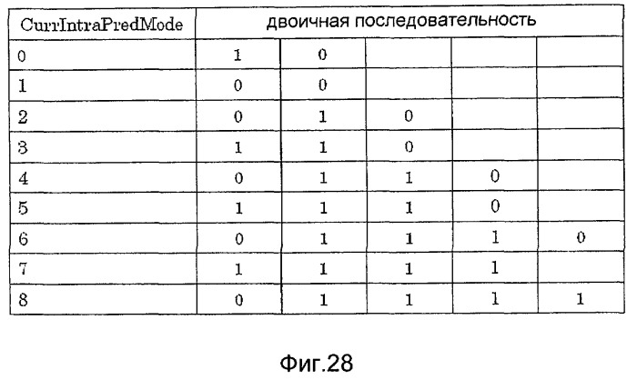 Устройство кодирования изображения и устройство декодирования изображения (патент 2430486)