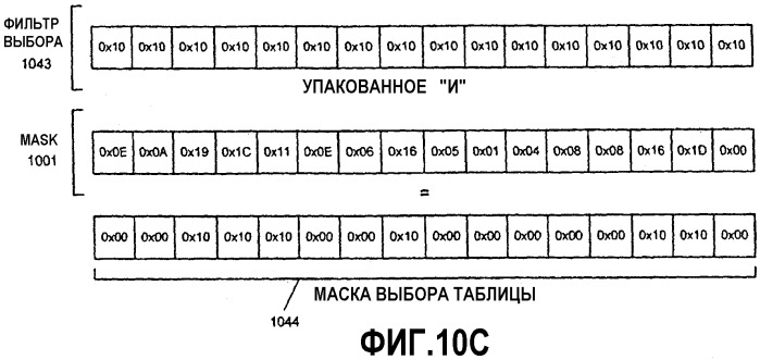 Способ и устройство тасования данных (патент 2316808)