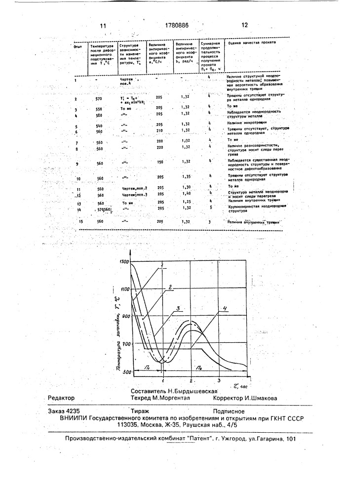 Способ получения сортового проката (патент 1780886)