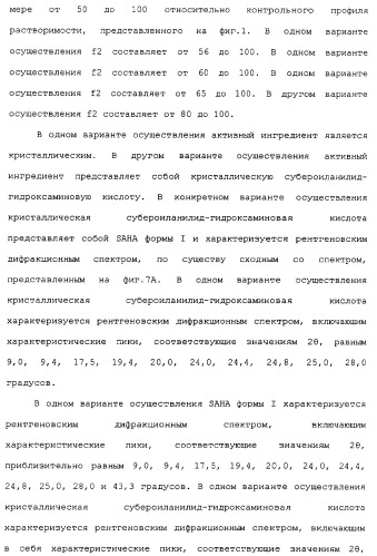 Композиции субероиланилид-гидроксаминовой кислоты и способы их получения (патент 2354362)