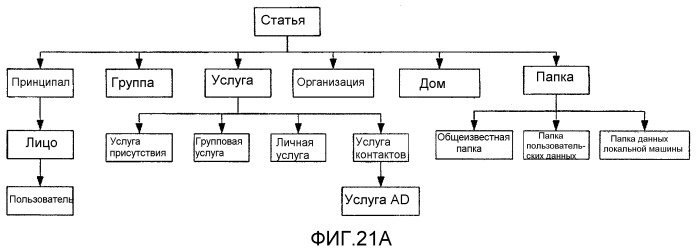 Системы и способы сопряжения прикладных программ с платформой хранения на основе статей (патент 2412461)