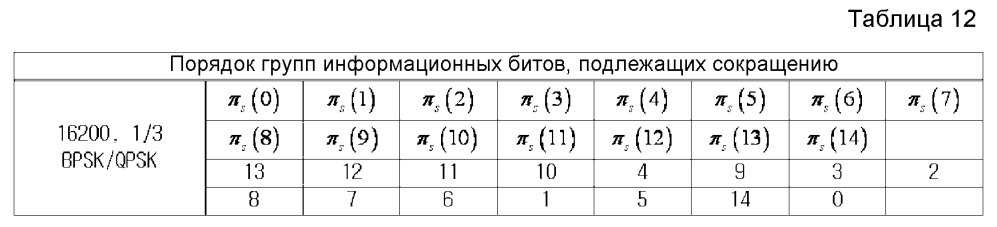 Устройство и способ для передачи и приема данных в системе связи/широковещания (патент 2595542)