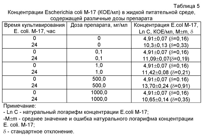 Препарат для профилактики и лечения заболеваний желудочно-кишечного тракта &quot;токсибиовит&quot; (патент 2475254)