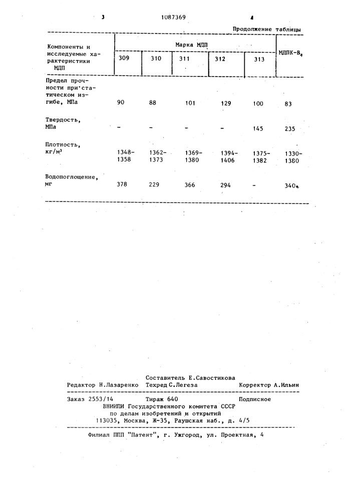 Способ изготовления древесной прессовочной массы (патент 1087369)