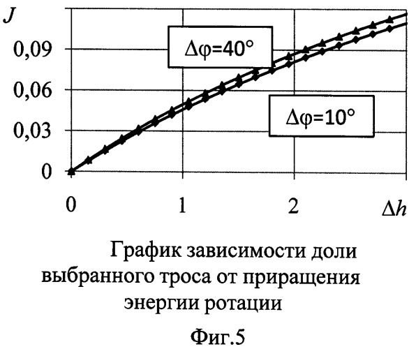 Способ развертывания и закрутки относительно центра масс космической тросовой системы с помощью гравитационных и внутренних сил (патент 2536611)