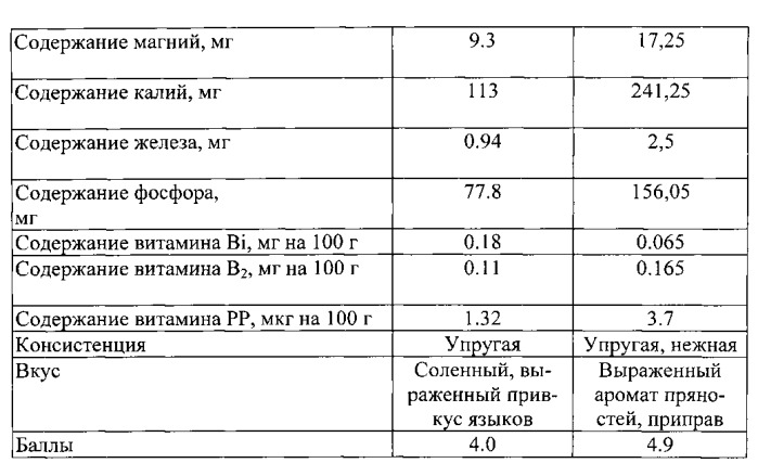 Колбаса фаршированная "деликатесная" из мяса перепелов и говяжьих языков (патент 2548887)