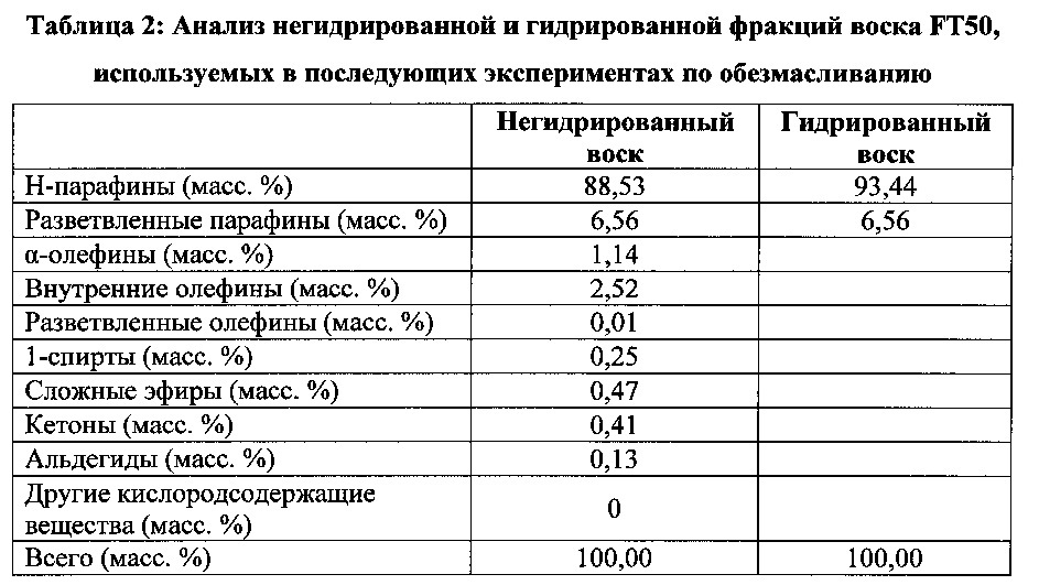 Обработка воска (патент 2635357)
