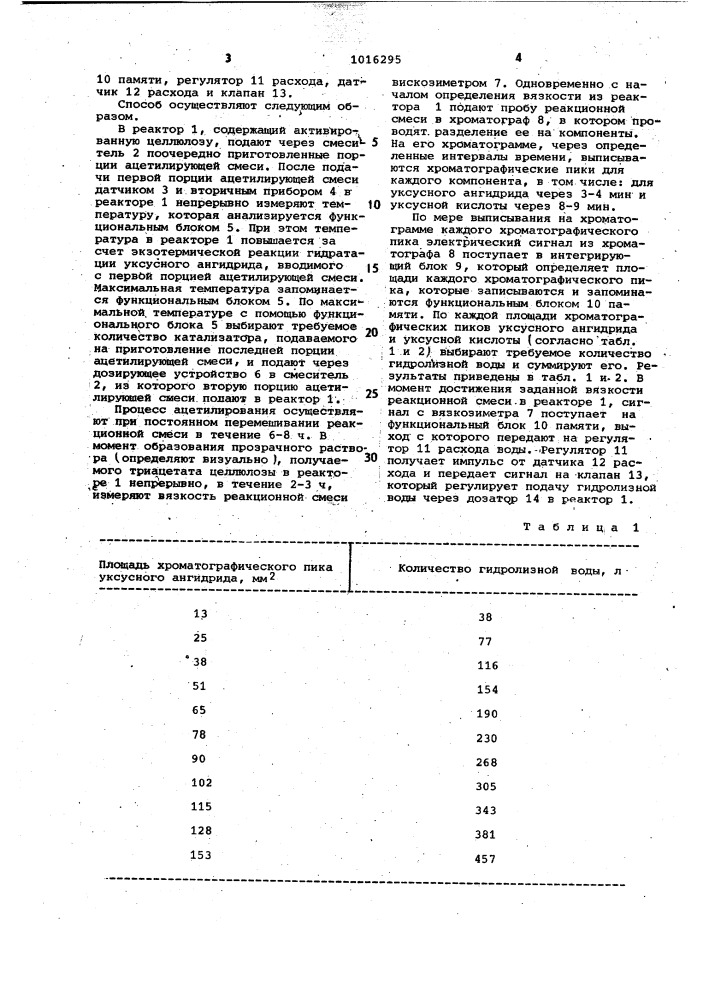 Способ управления периодическим процессом получения ацетатов целлюлозы (патент 1016295)