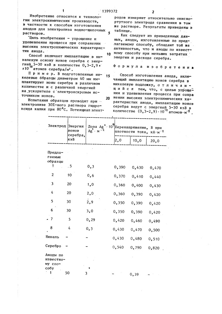 Способ изготовления анода (патент 1399372)