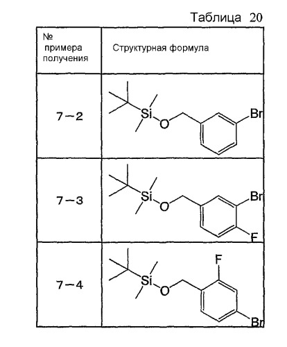 Азотсодержащие конденсированные гетероциклические соединения и их применение в качестве ингибиторов продукции бета-амилоида (патент 2515976)