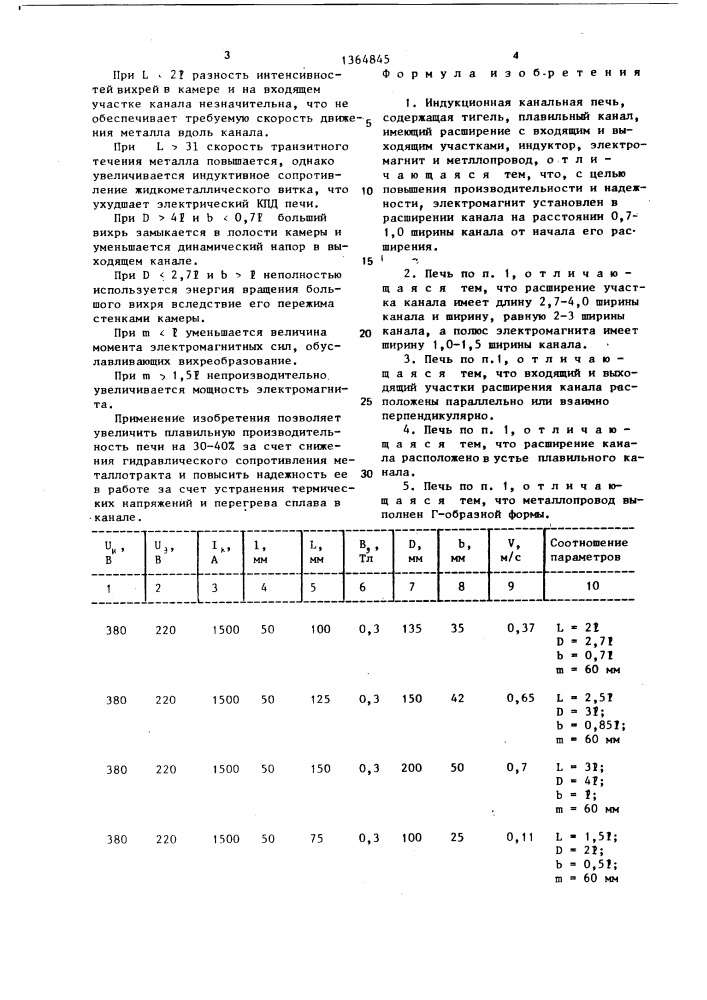 Индукционная канальная печь (патент 1364845)