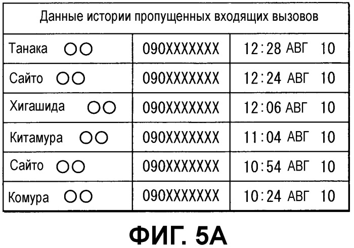 Автомобильное устройство громкой связи и способ передачи данных (патент 2487486)