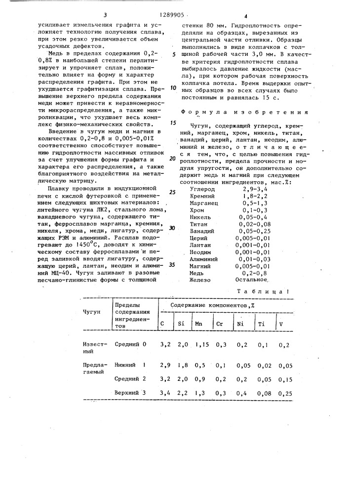 Чугун (патент 1289905)