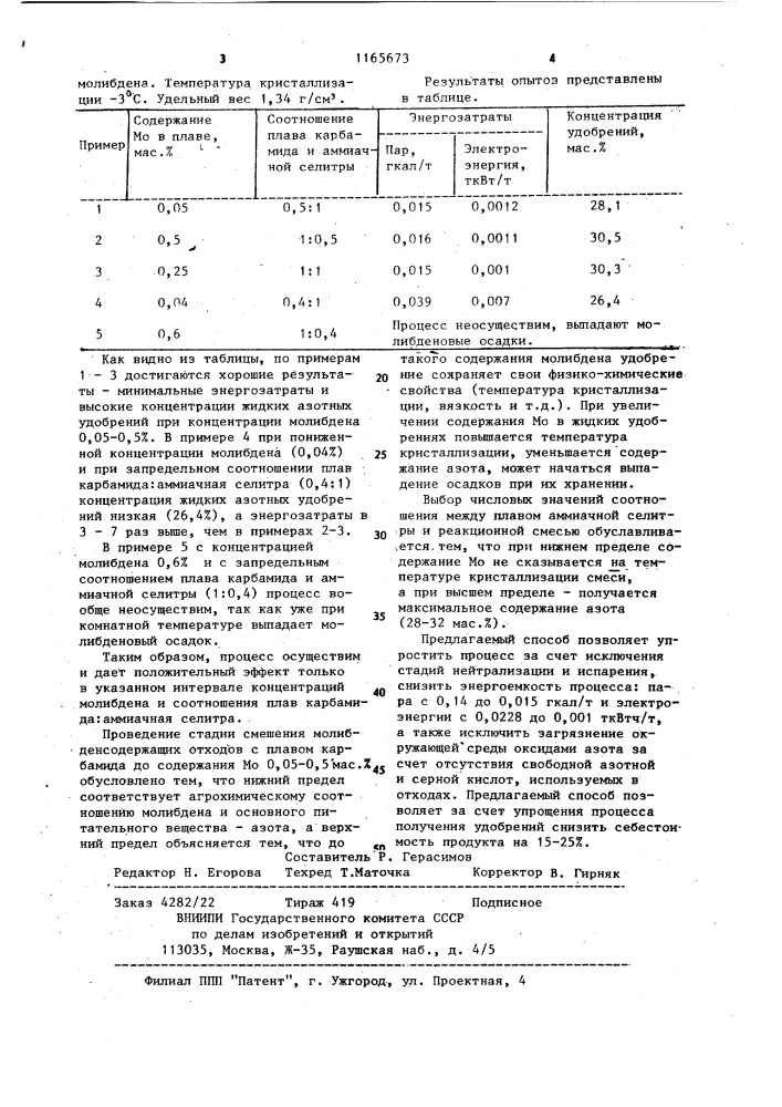 Способ получения жидких удобрений (патент 1165673)