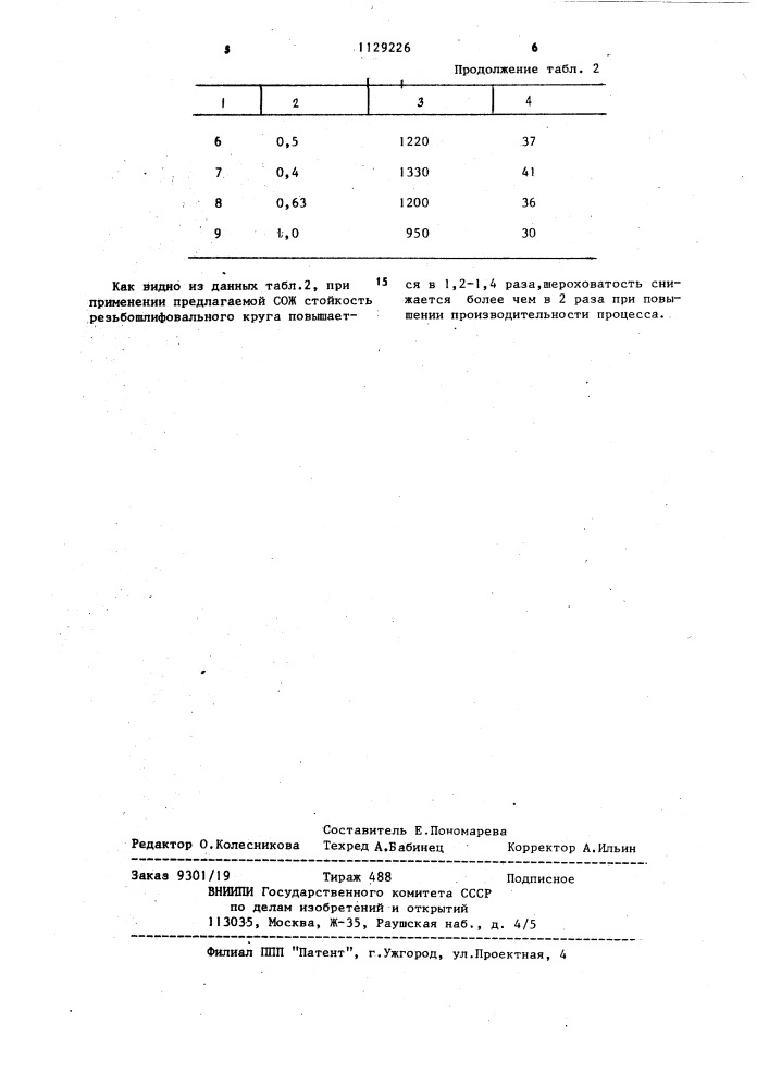 Смазочно-охлаждающая жидкость для механической обработки металлов (патент 1129226)