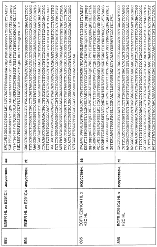 Cd3-эпсилон-связывающий домен с межвидовой специфичностью (патент 2561457)