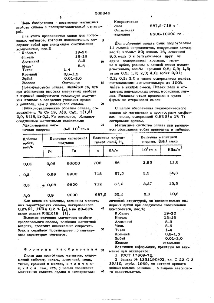 Сплав для постоянных магнитов (патент 569646)