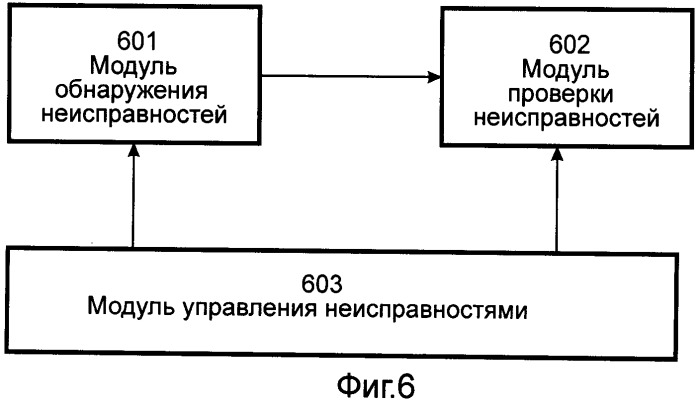 Способ и устройство для оперативного обнаружения неисправностей оборудования обработки сигналов и платы оптического интерфейса (патент 2523331)